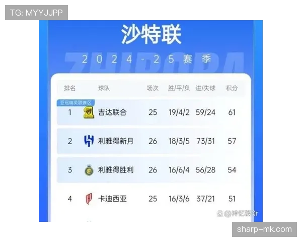 沙特投资注入亚冠联赛，助力亚洲足球竞争力全面提升