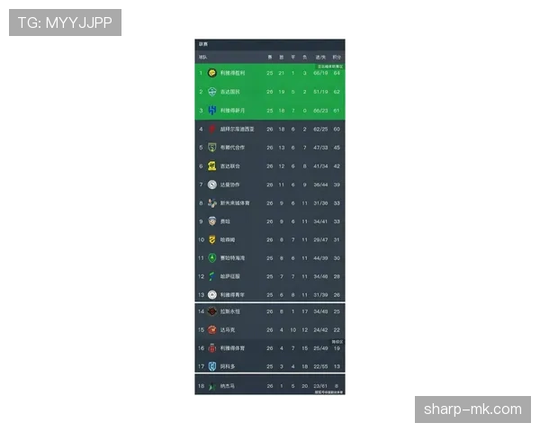 沙特职业足球联赛今日最新赛况与积分榜 沙特职业足球联赛今日最新赛况与积分榜