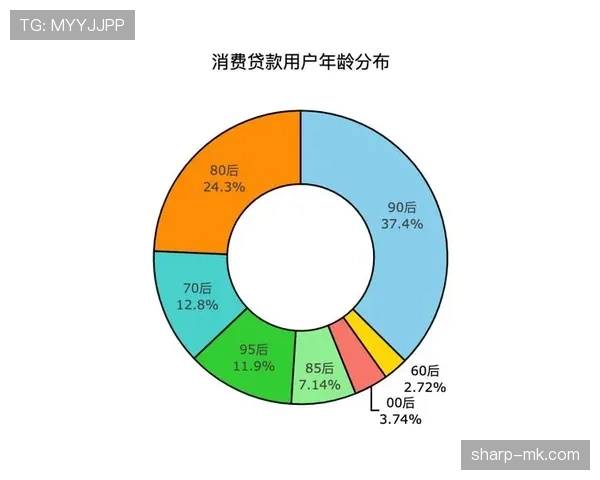 刚刷到崔家溪的日常花销明细，我的消费观瞬间失业